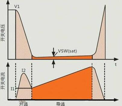 开关电源MOS管损耗