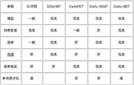 双极性晶体管和mos区别