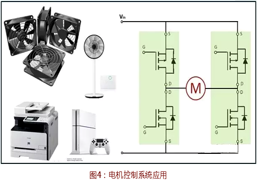 功率MOSEFT选型