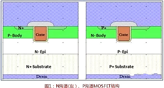 功率MOSEFT选型