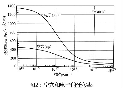 功率MOSEFT选型