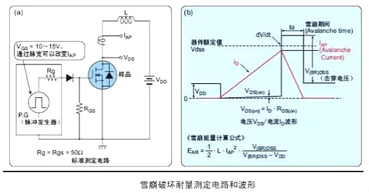 功率MOS管参数