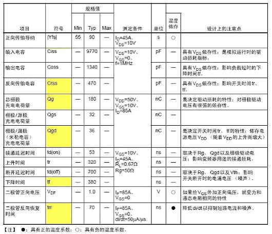 功率MOS管参数