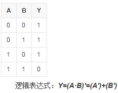 CMOS与非门电路