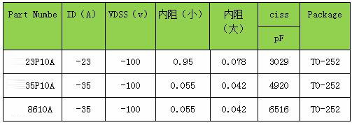 P沟道MOS管参数