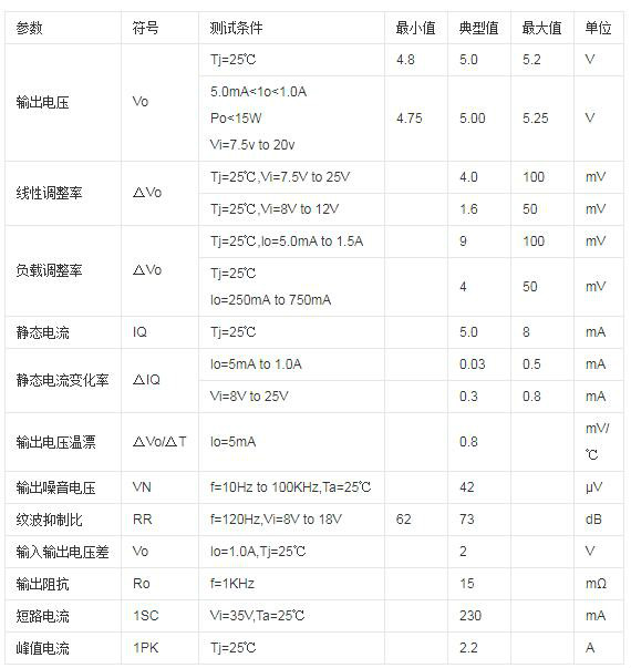 三端稳压管7805