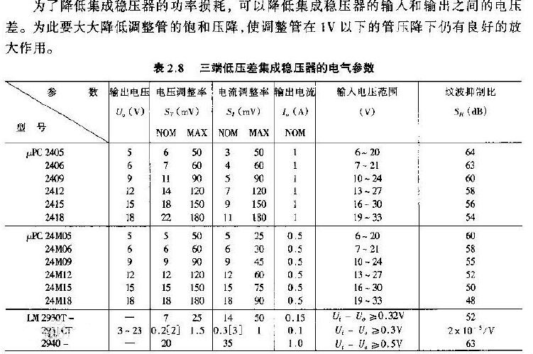 三端稳压管7805