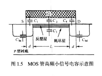 MOS电容