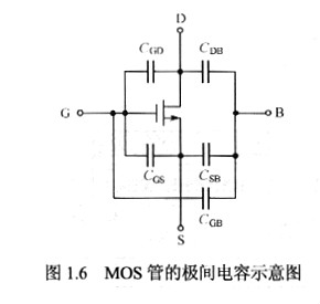 MOS电容