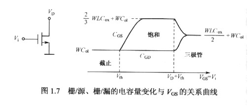MOS电容