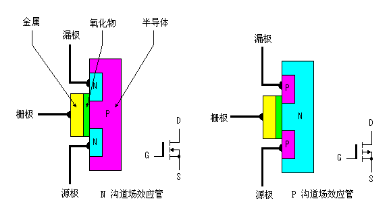 场效应管工作原理