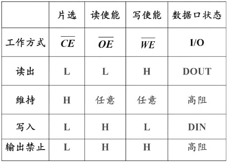 MOS管存储矩阵