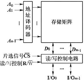 MOS管存储矩阵