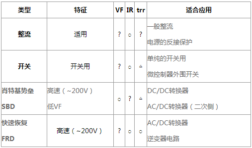 快速恢复整流二极管