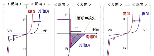 快速恢复整流二极管