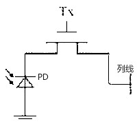 CMOS