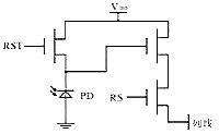 CMOS