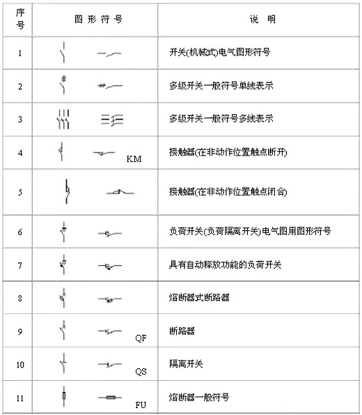 电路图符号