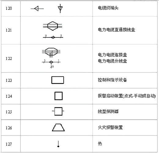 电路图符号