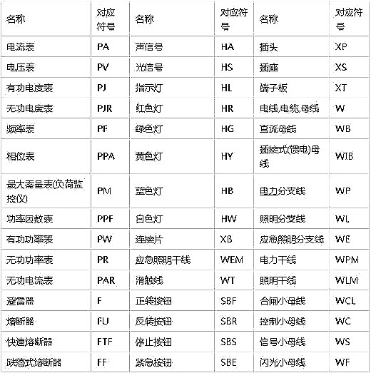 电路图符号