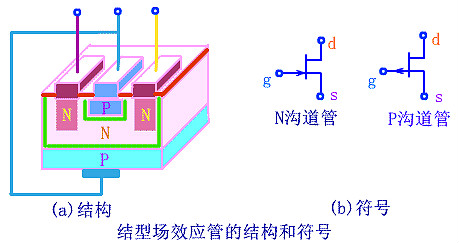 场效应管工作原理图