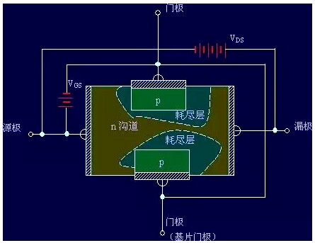 场效应管工作原理图