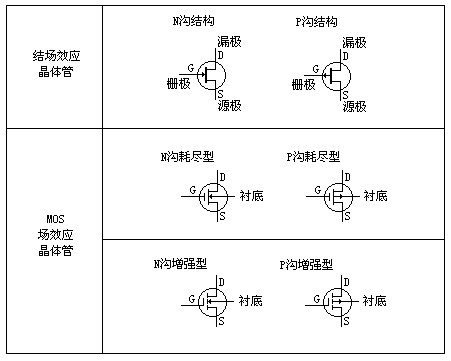 场效应管工作原理图