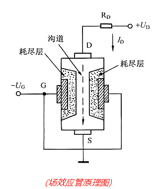 场效应管工作原理图