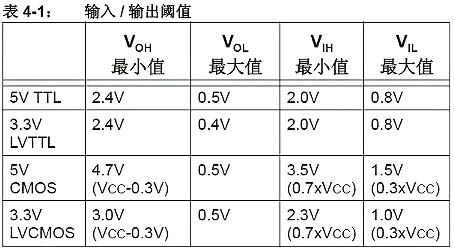 5V转3.3V电路图