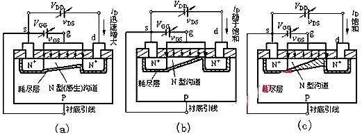 nmos和pmos管区别