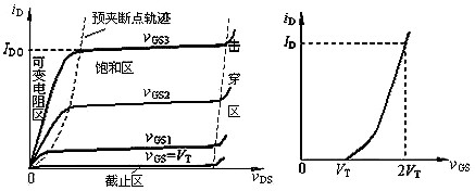 nmos和pmos管区别