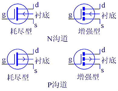 MOS管工作原理图