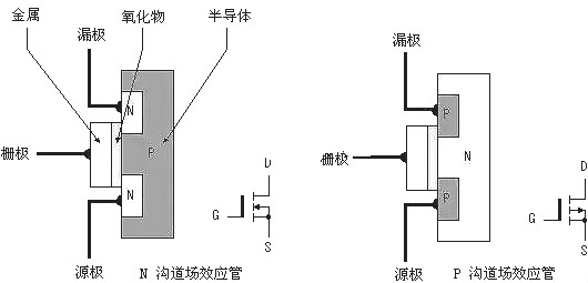 MOS管工作原理图