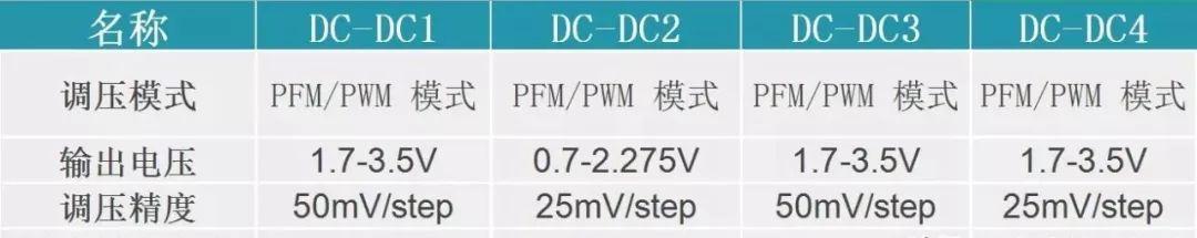 简析PMIC芯片与应用