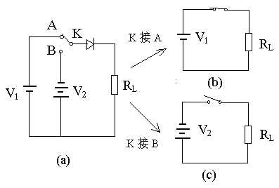 二极管的开关作用