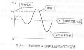 二极管