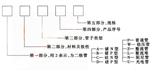 二极管型号