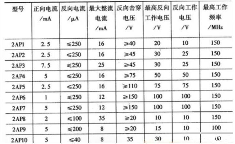 检波二极管