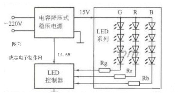 三色发光二极管的变色