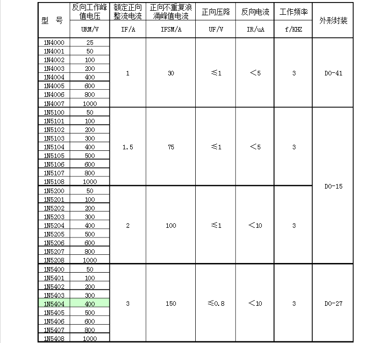 1n5408二极管