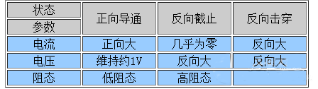 电力二极管
