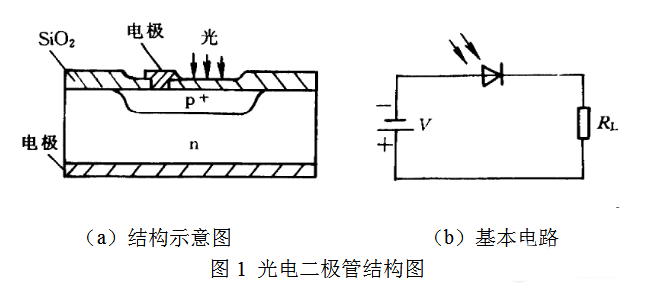 光电二极管