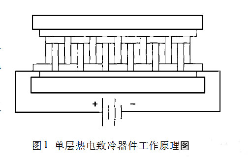 光电二极管