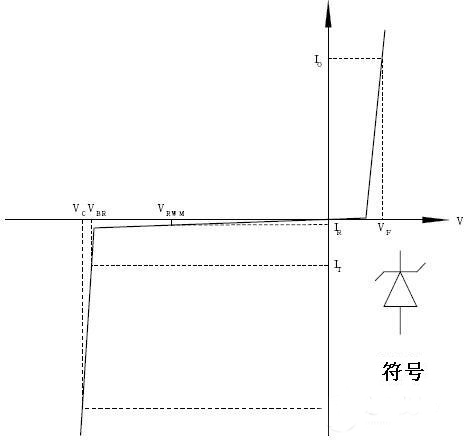 TVS瞬态抑制二极管