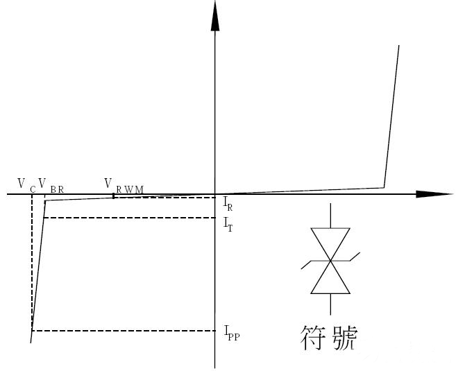 TVS瞬态抑制二极管