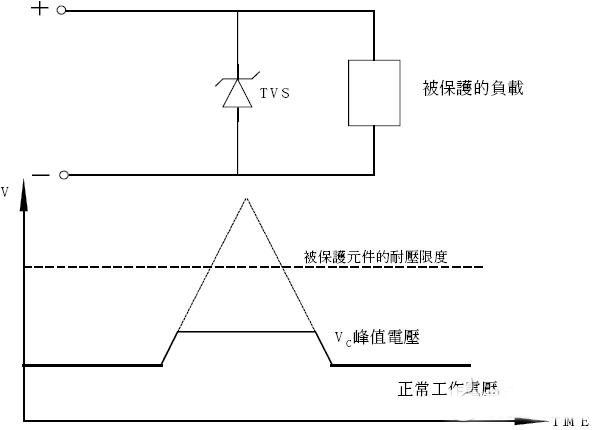 TVS瞬态抑制二极管