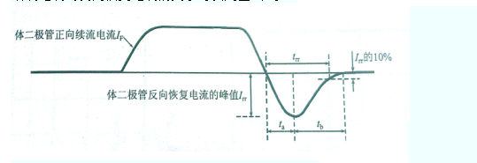 续流二极管