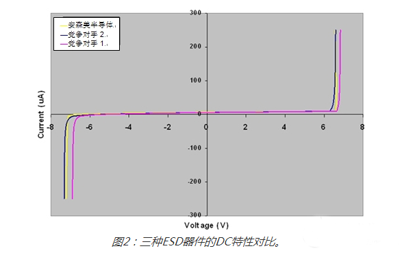 esd保护二极管
