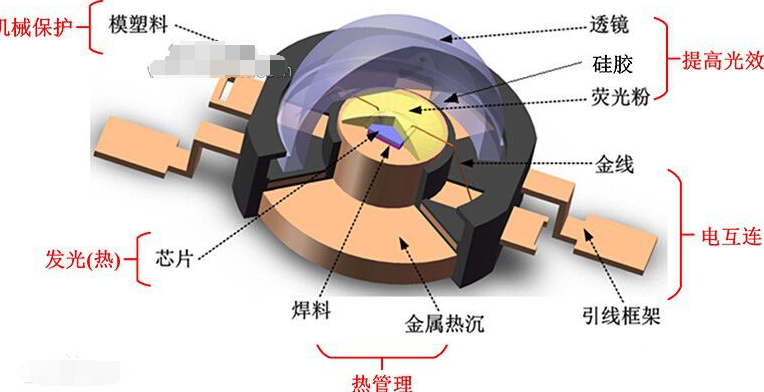 发光二极管
