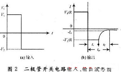 晶体二极管